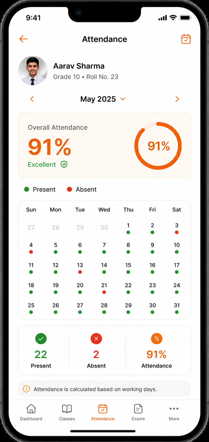 A student mobile app screen showing their attendance percentage at 91% this month, a calendar view with green (present) and red (absent) days marked, and a notification that 2 classes were missed last week
